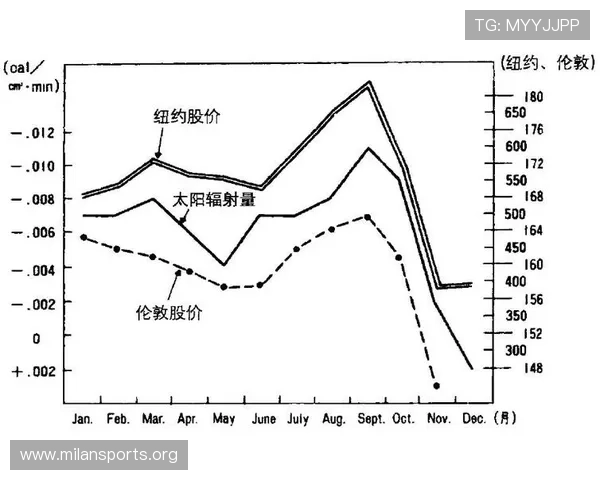 太阳比赛走向报告正式出炉指数变化明显揭示赛果新趋势走向分析全景