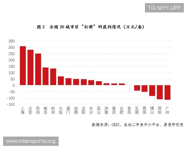 基于最新百家乐路单数据深度解析：趋势持续显现与应对策略详尽建议