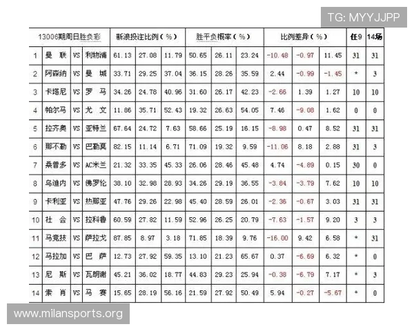 百家乐投注策略赛前解析今日关键看点或将左右最终胜负走势判断 百家乐投注策略赛前解析今日关键看点或将左右最终胜负走势判断