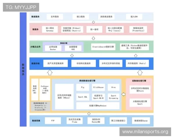 V2哈希驱动的下一代数据安全架构与高性能分布式存储实践 V2哈希驱动的下一代数据安全架构与高性能分布式存储实践