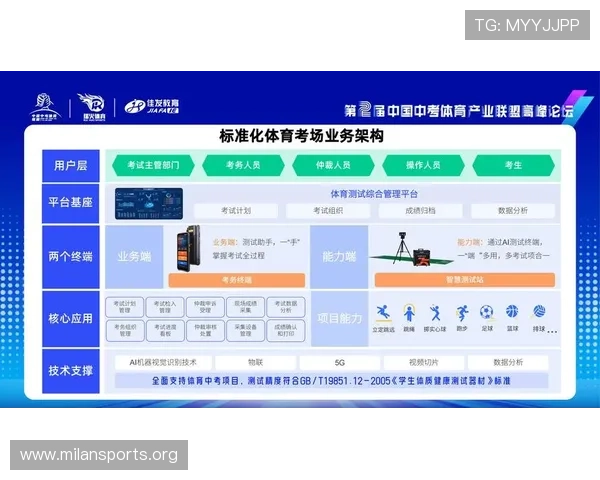 人工智能赋能体育新时代推动竞技训练与赛事管理全面升级 人工智能赋能体育新时代推动竞技训练与赛事管理全面升级